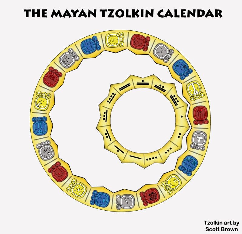 Mayan calendar,tzolkin,13 moon calendar,